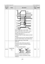 Предварительный просмотр 362 страницы INVT GD350-19-004G-4-B Operation Manual