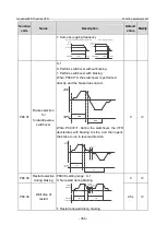 Предварительный просмотр 363 страницы INVT GD350-19-004G-4-B Operation Manual