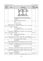 Предварительный просмотр 364 страницы INVT GD350-19-004G-4-B Operation Manual