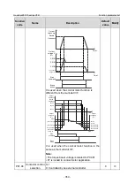 Предварительный просмотр 366 страницы INVT GD350-19-004G-4-B Operation Manual