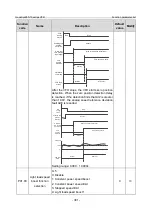 Предварительный просмотр 368 страницы INVT GD350-19-004G-4-B Operation Manual