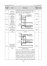 Предварительный просмотр 369 страницы INVT GD350-19-004G-4-B Operation Manual