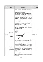 Предварительный просмотр 370 страницы INVT GD350-19-004G-4-B Operation Manual