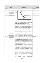 Предварительный просмотр 371 страницы INVT GD350-19-004G-4-B Operation Manual