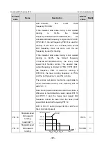 Предварительный просмотр 372 страницы INVT GD350-19-004G-4-B Operation Manual