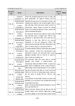 Предварительный просмотр 373 страницы INVT GD350-19-004G-4-B Operation Manual