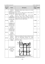 Предварительный просмотр 374 страницы INVT GD350-19-004G-4-B Operation Manual