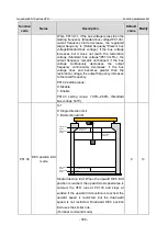 Предварительный просмотр 375 страницы INVT GD350-19-004G-4-B Operation Manual