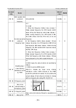 Предварительный просмотр 376 страницы INVT GD350-19-004G-4-B Operation Manual