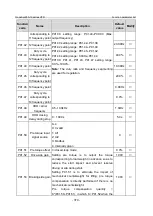 Предварительный просмотр 377 страницы INVT GD350-19-004G-4-B Operation Manual