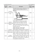 Предварительный просмотр 379 страницы INVT GD350-19-004G-4-B Operation Manual