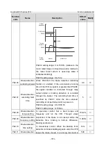 Предварительный просмотр 380 страницы INVT GD350-19-004G-4-B Operation Manual