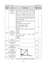 Предварительный просмотр 381 страницы INVT GD350-19-004G-4-B Operation Manual