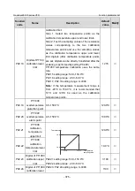 Предварительный просмотр 382 страницы INVT GD350-19-004G-4-B Operation Manual