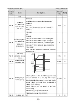 Предварительный просмотр 383 страницы INVT GD350-19-004G-4-B Operation Manual