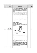 Предварительный просмотр 385 страницы INVT GD350-19-004G-4-B Operation Manual