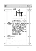 Предварительный просмотр 386 страницы INVT GD350-19-004G-4-B Operation Manual