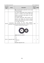 Предварительный просмотр 387 страницы INVT GD350-19-004G-4-B Operation Manual