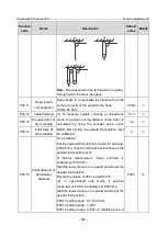 Предварительный просмотр 388 страницы INVT GD350-19-004G-4-B Operation Manual