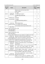 Предварительный просмотр 390 страницы INVT GD350-19-004G-4-B Operation Manual