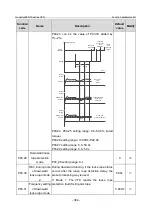 Предварительный просмотр 391 страницы INVT GD350-19-004G-4-B Operation Manual