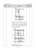 Предварительный просмотр 392 страницы INVT GD350-19-004G-4-B Operation Manual