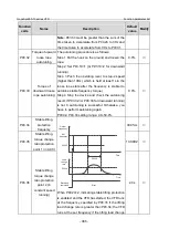 Предварительный просмотр 393 страницы INVT GD350-19-004G-4-B Operation Manual