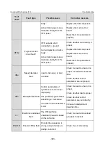 Предварительный просмотр 400 страницы INVT GD350-19-004G-4-B Operation Manual