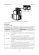 Предварительный просмотр 425 страницы INVT GD350-19-004G-4-B Operation Manual