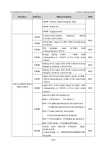 Предварительный просмотр 440 страницы INVT GD350-19-004G-4-B Operation Manual