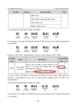 Предварительный просмотр 448 страницы INVT GD350-19-004G-4-B Operation Manual