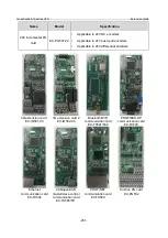 Предварительный просмотр 458 страницы INVT GD350-19-004G-4-B Operation Manual