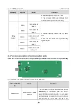 Предварительный просмотр 464 страницы INVT GD350-19-004G-4-B Operation Manual