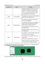 Предварительный просмотр 471 страницы INVT GD350-19-004G-4-B Operation Manual