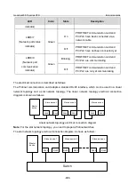 Предварительный просмотр 473 страницы INVT GD350-19-004G-4-B Operation Manual