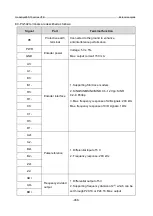 Предварительный просмотр 475 страницы INVT GD350-19-004G-4-B Operation Manual