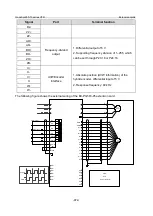 Предварительный просмотр 479 страницы INVT GD350-19-004G-4-B Operation Manual