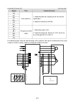 Предварительный просмотр 484 страницы INVT GD350-19-004G-4-B Operation Manual