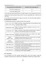 Предварительный просмотр 495 страницы INVT GD350-19-004G-4-B Operation Manual