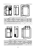 Предварительный просмотр 505 страницы INVT GD350-19-004G-4-B Operation Manual