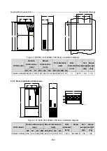 Предварительный просмотр 510 страницы INVT GD350-19-004G-4-B Operation Manual