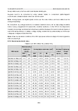 Предварительный просмотр 516 страницы INVT GD350-19-004G-4-B Operation Manual