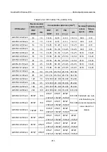 Предварительный просмотр 518 страницы INVT GD350-19-004G-4-B Operation Manual