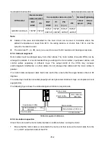 Предварительный просмотр 519 страницы INVT GD350-19-004G-4-B Operation Manual