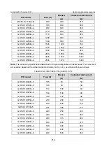 Предварительный просмотр 521 страницы INVT GD350-19-004G-4-B Operation Manual