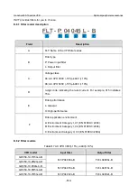 Предварительный просмотр 526 страницы INVT GD350-19-004G-4-B Operation Manual