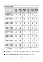 Предварительный просмотр 18 страницы INVT GD350A-004G/5R5P-4 Operation Manual