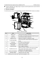 Предварительный просмотр 19 страницы INVT GD350A-004G/5R5P-4 Operation Manual