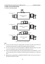 Предварительный просмотр 26 страницы INVT GD350A-004G/5R5P-4 Operation Manual