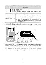 Предварительный просмотр 32 страницы INVT GD350A-004G/5R5P-4 Operation Manual